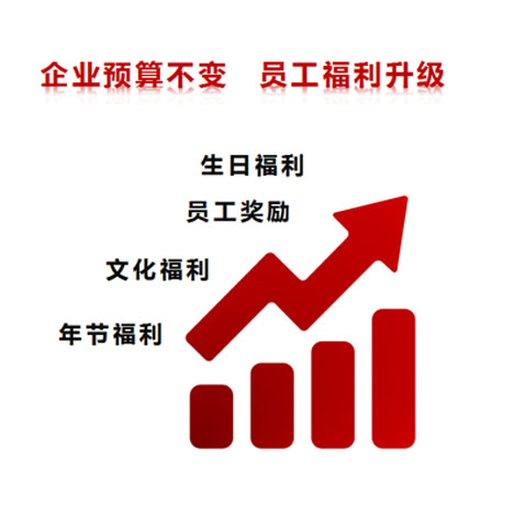 節(jié)日福利卡